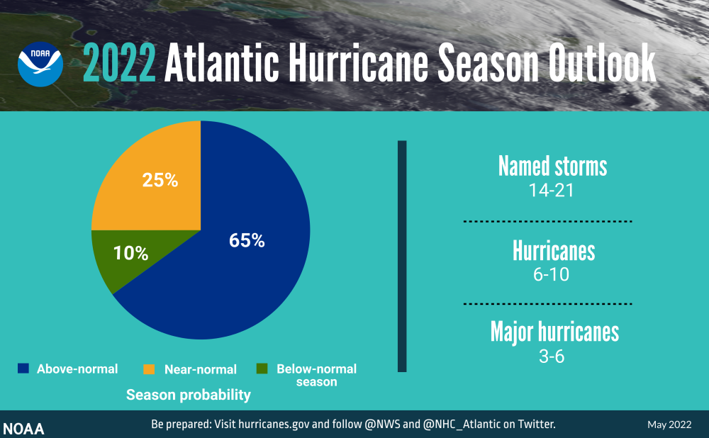 2022 Atlantic Hurricane Season Predictions by NOAA (May 2022)