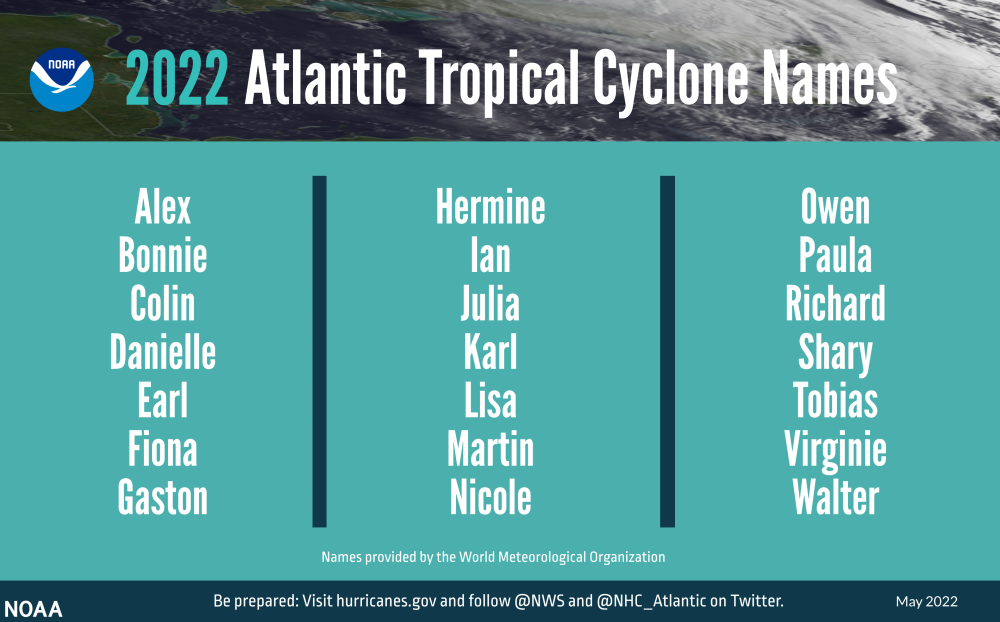 2022 Hurricane Season Names